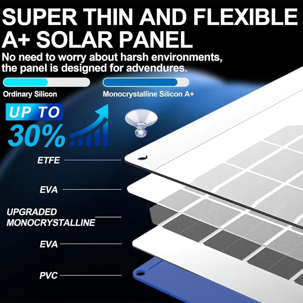 30W Solar Car Battery Charger Portable 12V Trickle Battery Charger & Maintainer Waterproof Solar Panel for Car Boat Automotive R